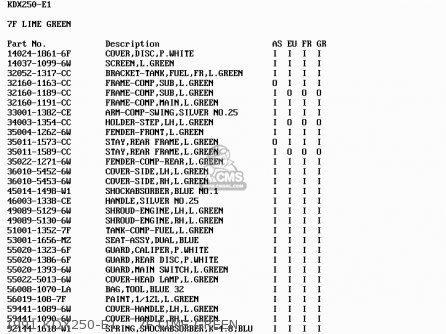 1991 KDX250-E1    7F LIME GREEN - KDX250-E1 1991 EUROPE FR GR AS