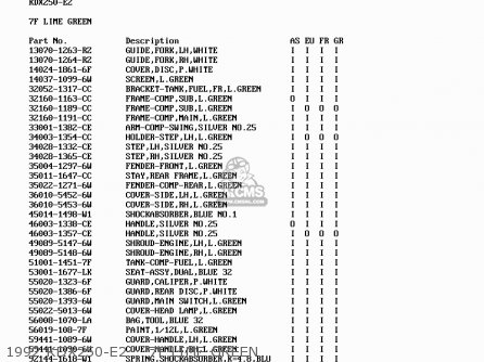 1992 KDX250-E2    7F LIME GREEN - KDX250-E1 1991 EUROPE FR GR AS