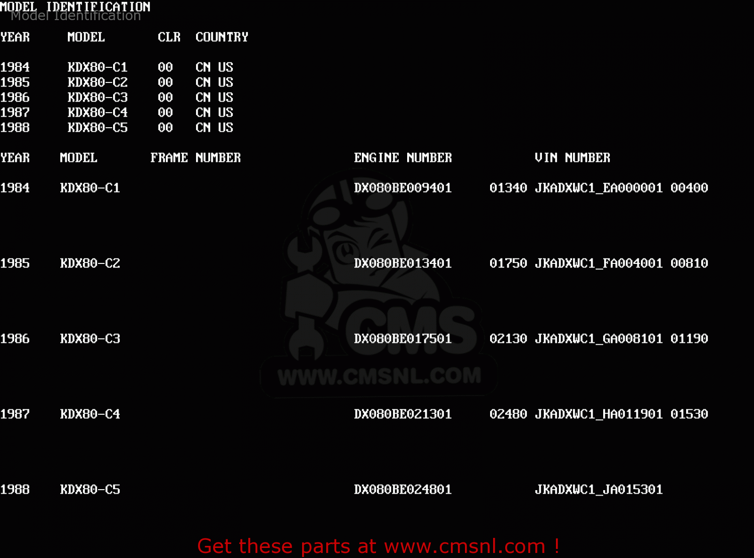 Model Identification KDX80-C1 1984 USA CANADA