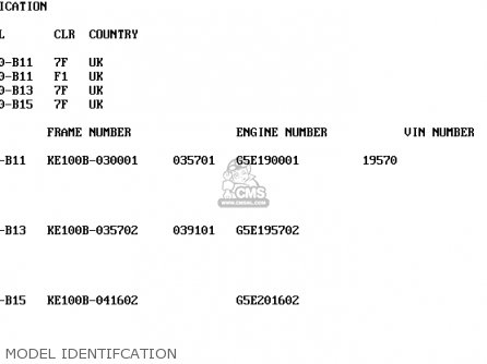 MODEL IDENTIFCATION - KE100-B13 1994 UNITED KINGDOM
