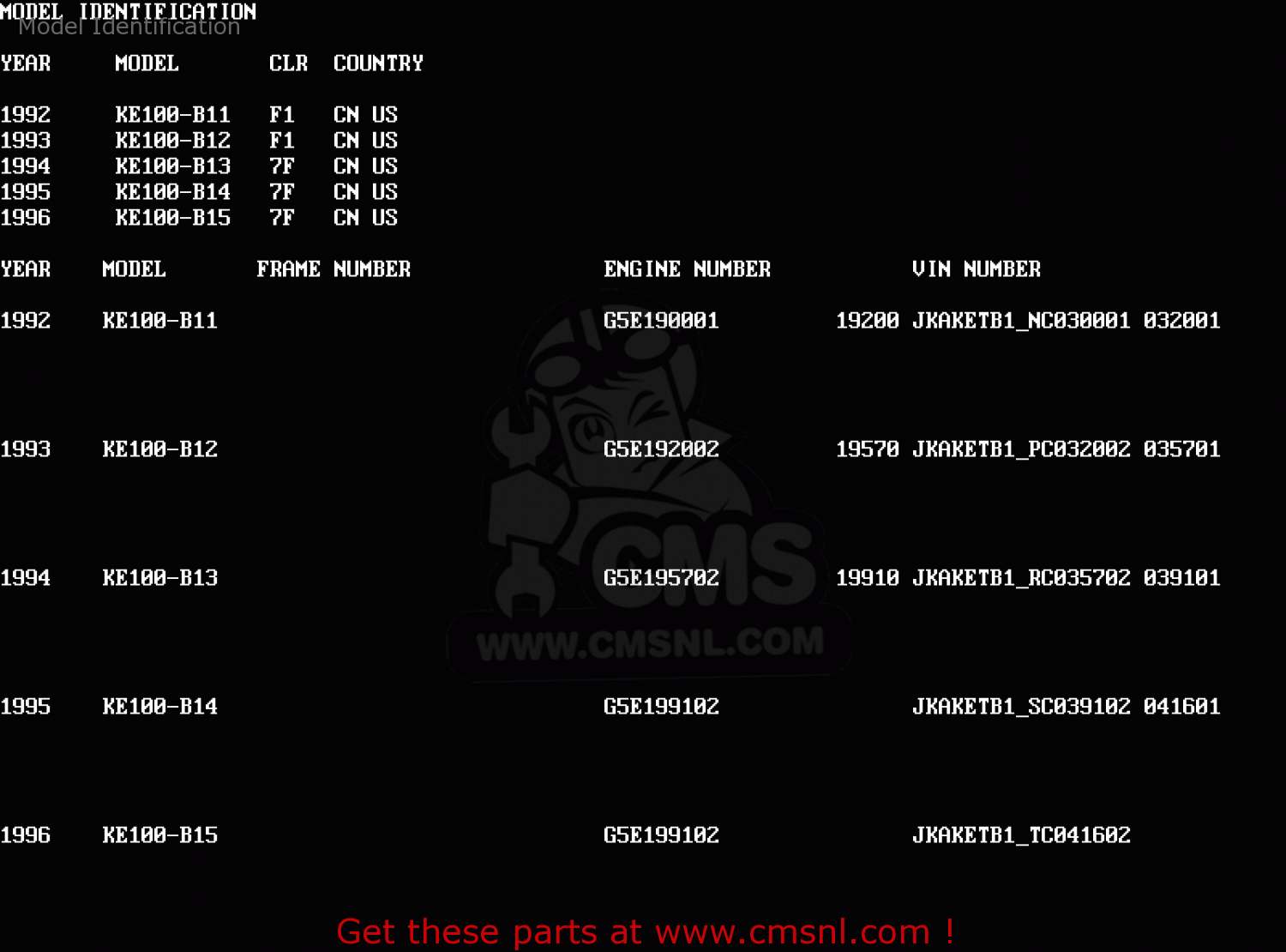 Model Identification KE100-B15 1996 USA CANADA