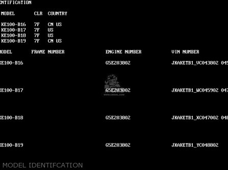 MODEL IDENTIFCATION - KE100-B18 1999 USA