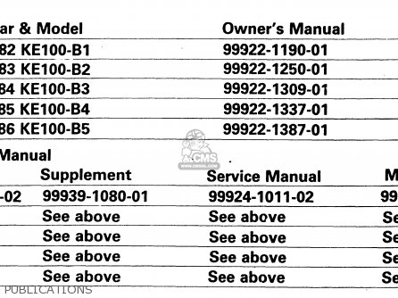 PUBLICATIONS - KE100B1 1982 UNITED KINGDOM