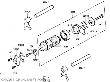 CHANGE DRUM/SHIFT FORK - KE100B5 1986 EUROPE UK