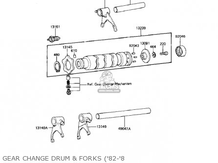 GEAR CHANGE DRUM & FORKS ('82-'8 - KE125-A7 KE125 1980 USA CANADA