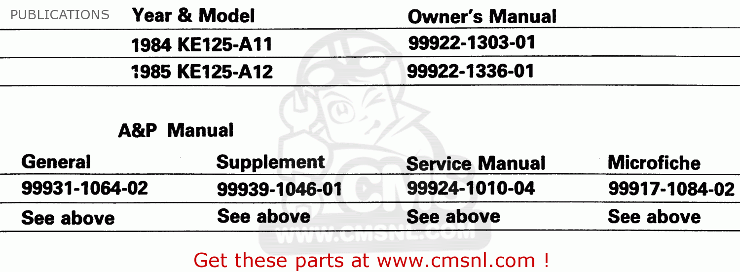 PUBLICATIONS KE125A11 1984 UNITED KINGDOM FR SD