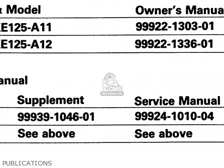 PUBLICATIONS - KE125A11 1984 UNITED KINGDOM FR SD