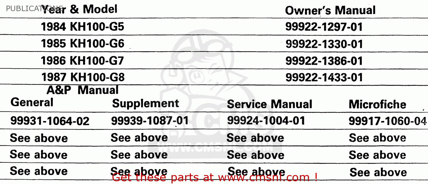 PUBLICATIONS KH100G7 1986 USA