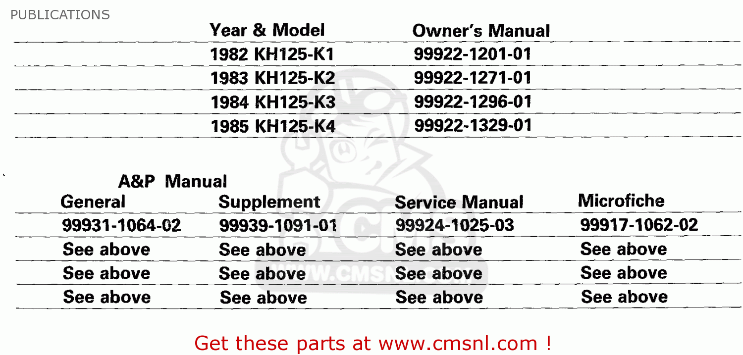 PUBLICATIONS KH125K1 1982 USA