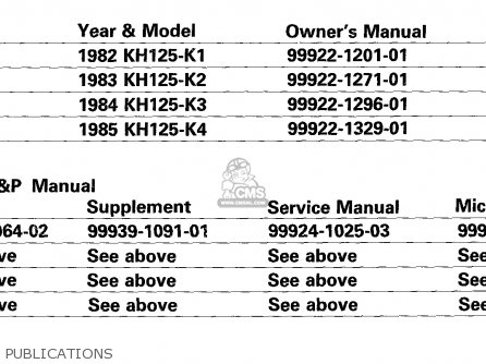 PUBLICATIONS - KH125K1 1982 USA