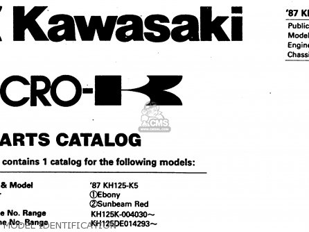 MODEL IDENTIFICATION - KH125K5 1987 USA