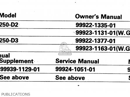 PUBLICATIONS - KL250D2 1985 EUROPE UK FR GR IT SD ST