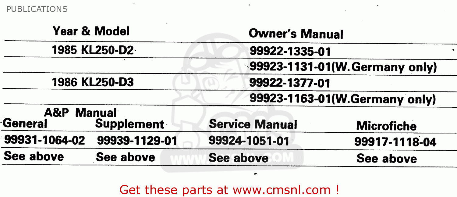 PUBLICATIONS KL250D3 1986 EUROPE UK GR GU IT ST UR WG