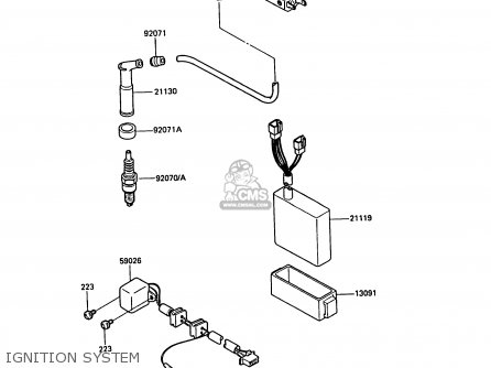 IGNITION SYSTEM - KL500-A1 KLR500 1987 NORWAY AR