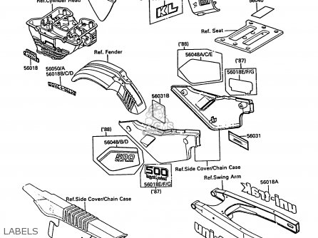 LABELS - KL500-A1 KLR500 1987 NORWAY AR