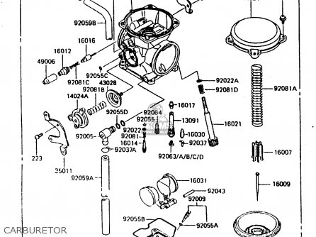 CARBURETOR - KL600B2 1986 EUROPE UK FR CP GR IT NR SD SP WG