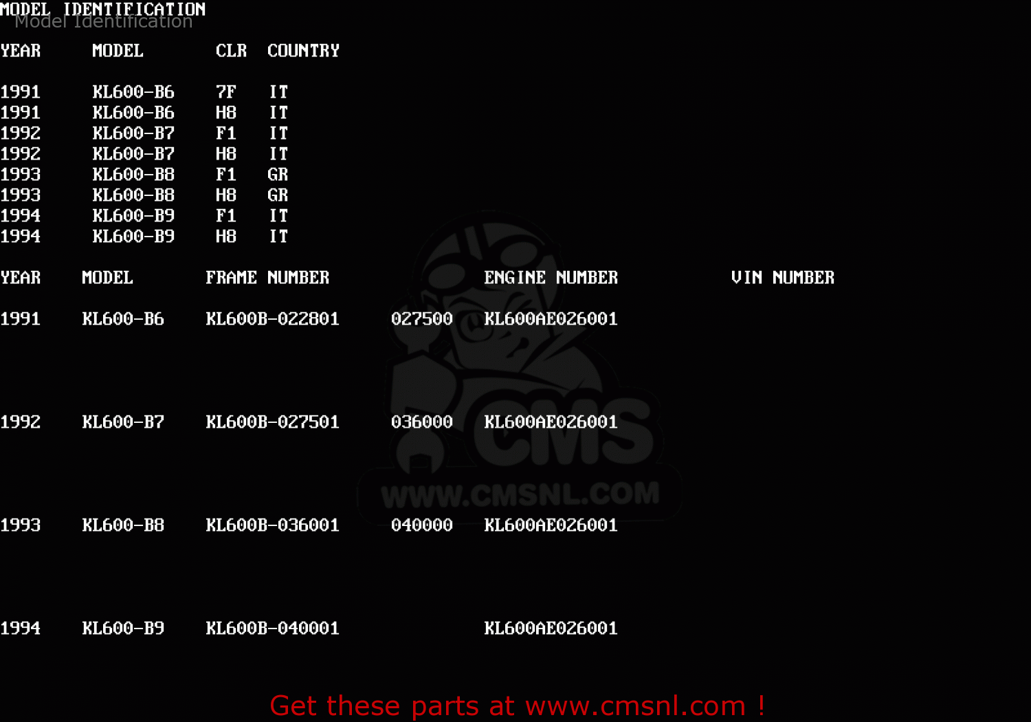 Model Identification KL600B8 KLR600 1993 GREECE