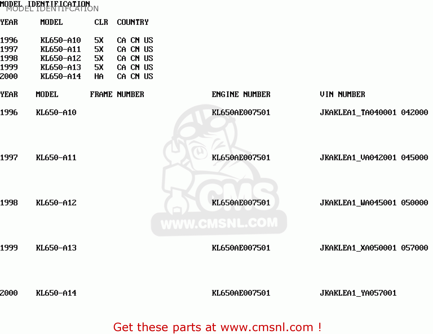 MODEL IDENTIFCATION KL650A10 KLR650 1996 USA CALIFORNIA CANADA