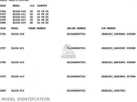 MODEL IDENTIFCATION - KL650A14 KLR650 2000 USA CALIFORNIA CANADA
