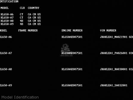 Model Identification - KL650A9 KLR650 1995 USA CALIFORNIA CANADA