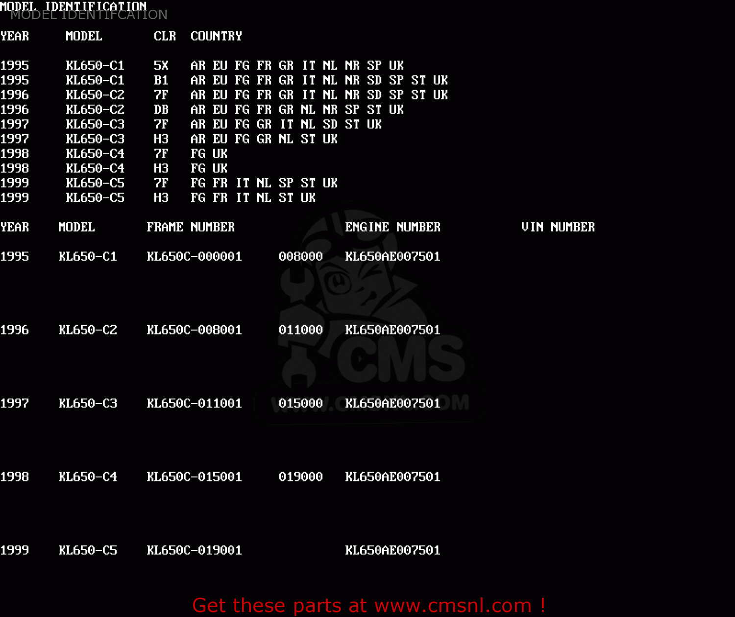 MODEL IDENTIFCATION KL650C3 KLR650 1997 EUROPE UK NL AR FG GR IT SD ST