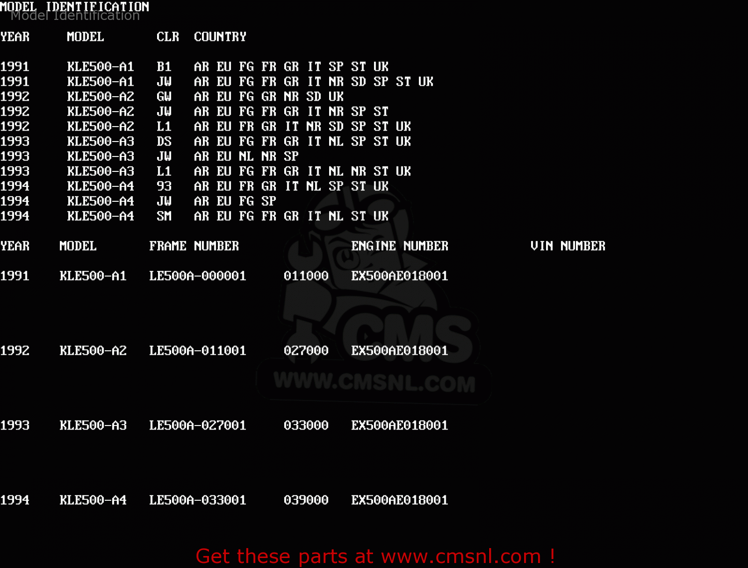 Model Identification KLE500A4 1994 EUROPE UK FR NL AR FG GR IT NR SP ST