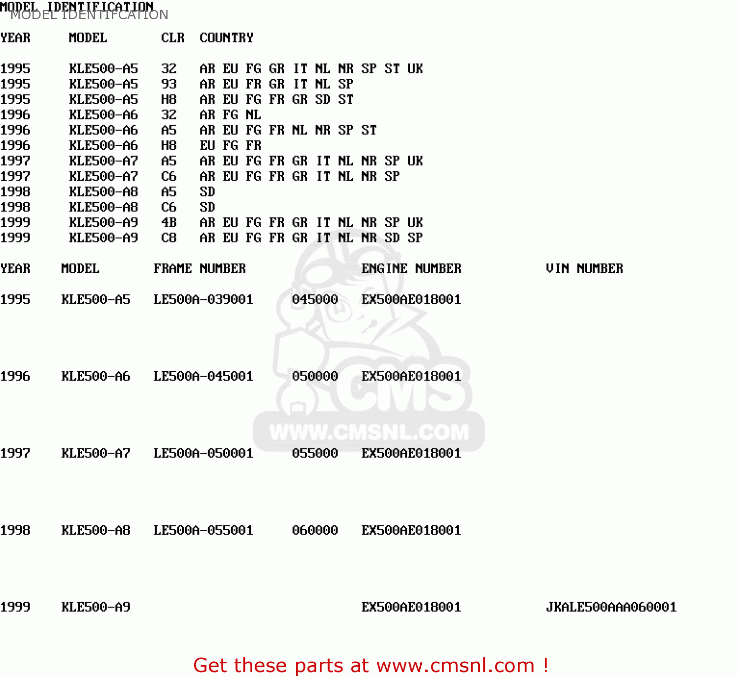 MODEL IDENTIFCATION KLE500A7 1997 EUROPE UK FR NL AR FG NR  SP