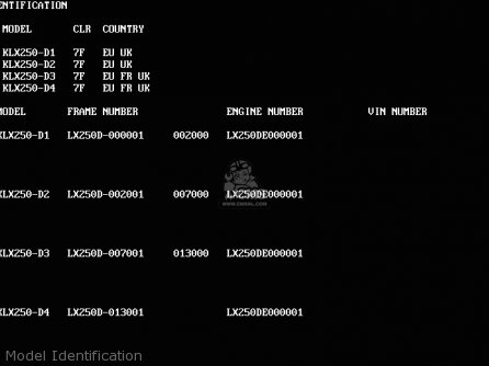 Model Identification - KLX250D1 KLX250R 1993 EUROPE UK