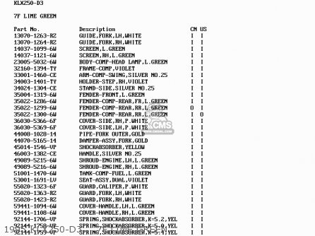 Kawasaki KLX250D3 KLXR 1995 USA CANADA parts lists and schematics