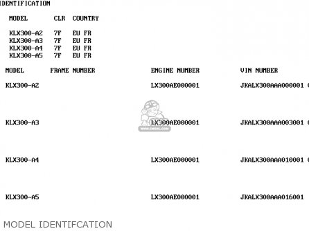 MODEL IDENTIFCATION - KLX300A2 KLX300R 1997 EUROPE FR