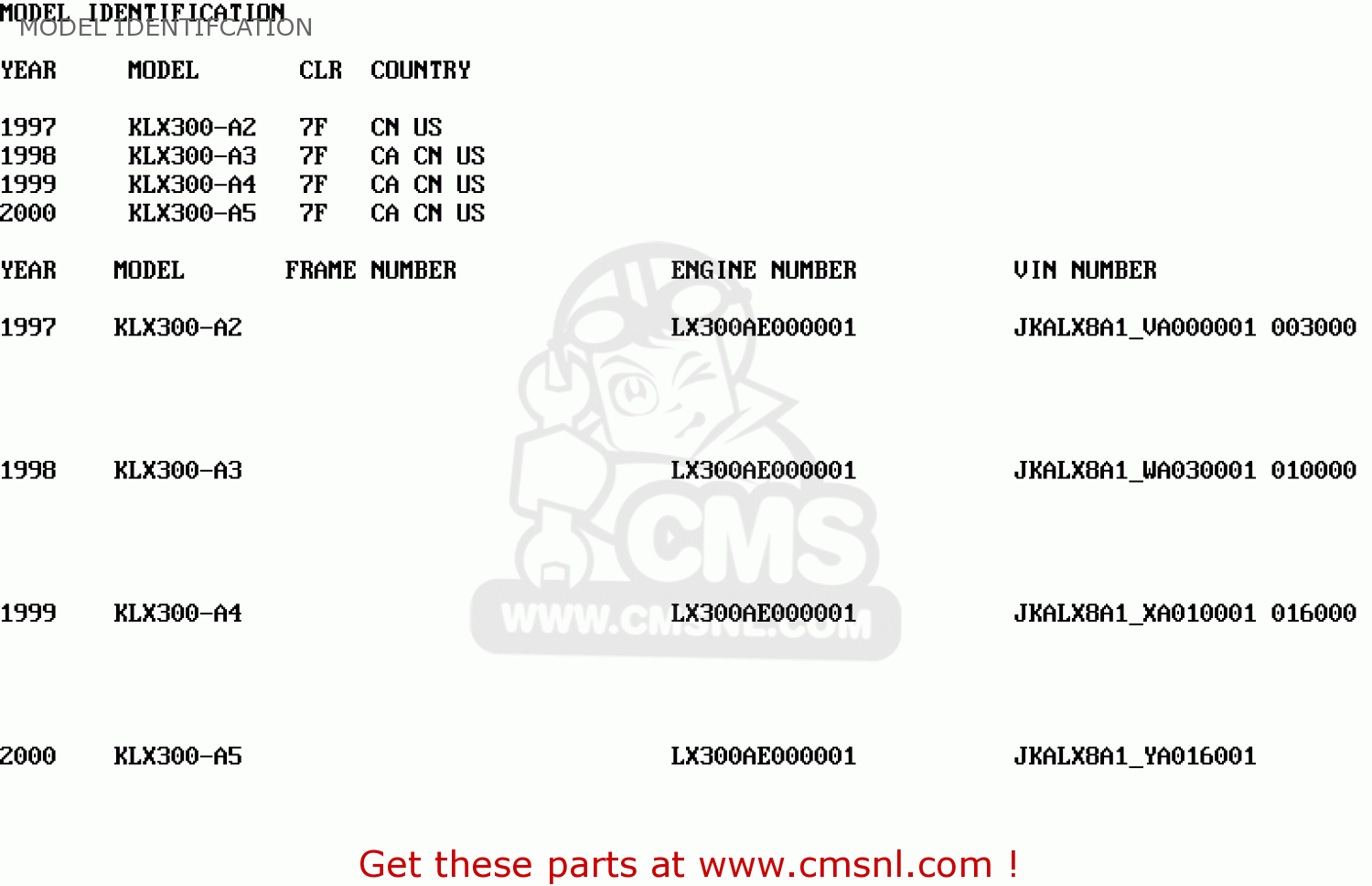 MODEL IDENTIFCATION KLX300A4 KLX300R 1999 USA CALIFORNIA CANADA