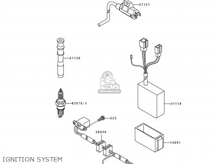 IGNITION SYSTEM - KLX650C3 1995 USA CALIFORNIA CANADA
