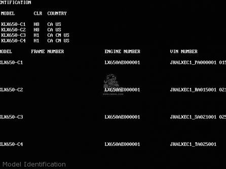 Model Identification - KLX650C4 1996 USA CALIFORNIA CANADA