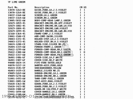 1996 KLX650-D1    7F LIME GREEN - KLX650D1 1996 USA CANADA