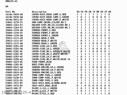1986 KMX125-A1    00 - KMX125-A1 1986 EUROPE UK FR FG GR IT NR ST SD