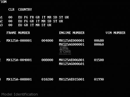 Model Identification - KMX125-A1 1986 EUROPE UK FR FG GR IT NR ST SD