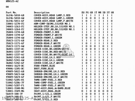 1987 KMX125-A2    00 - KMX125-A3 1988 EUROPE UK GR IT NR ST