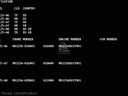 Model Identification - KMX125-A7 1993 GREECE