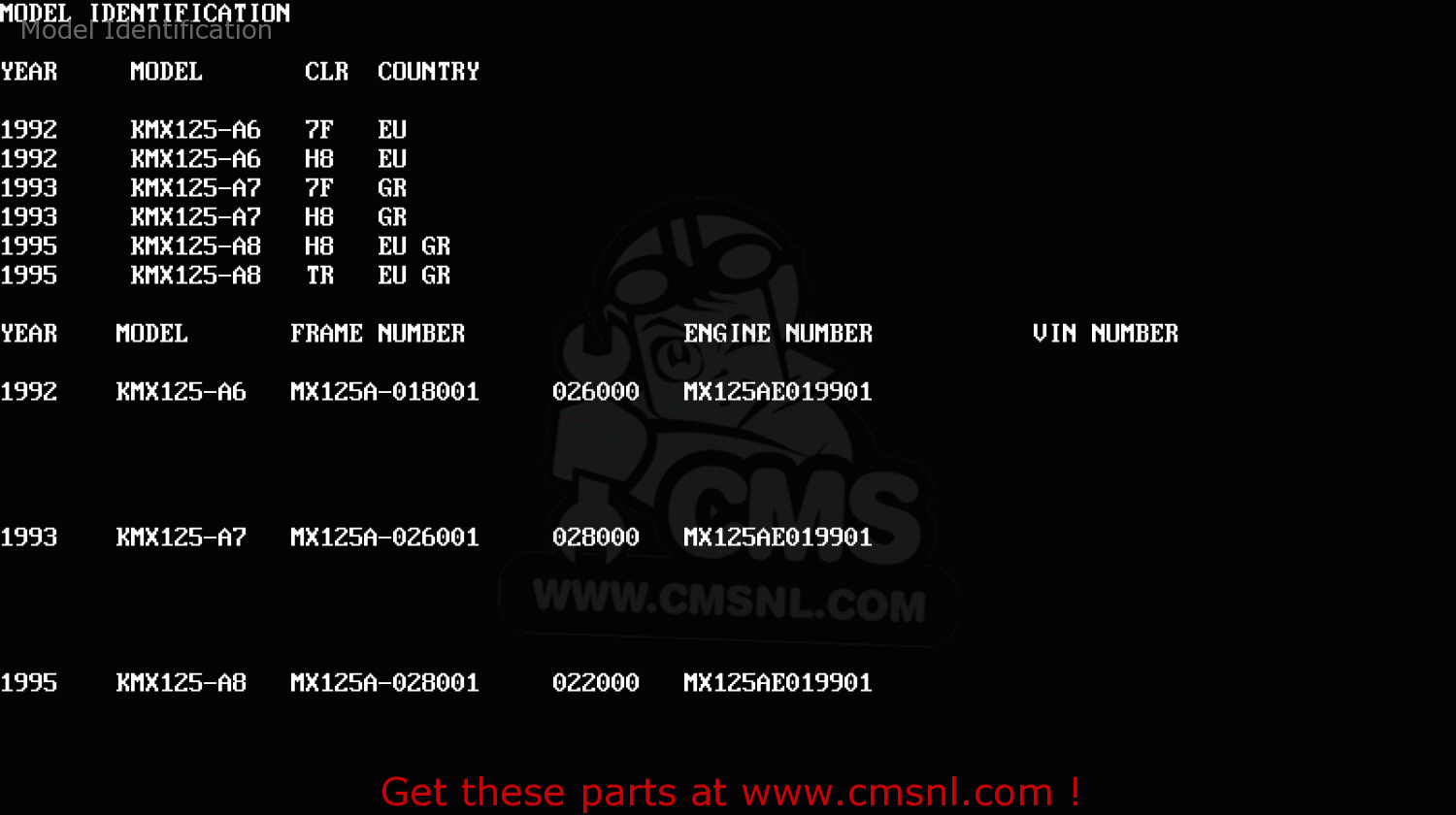Model Identification KMX125-A8 1995 EUROPE GR