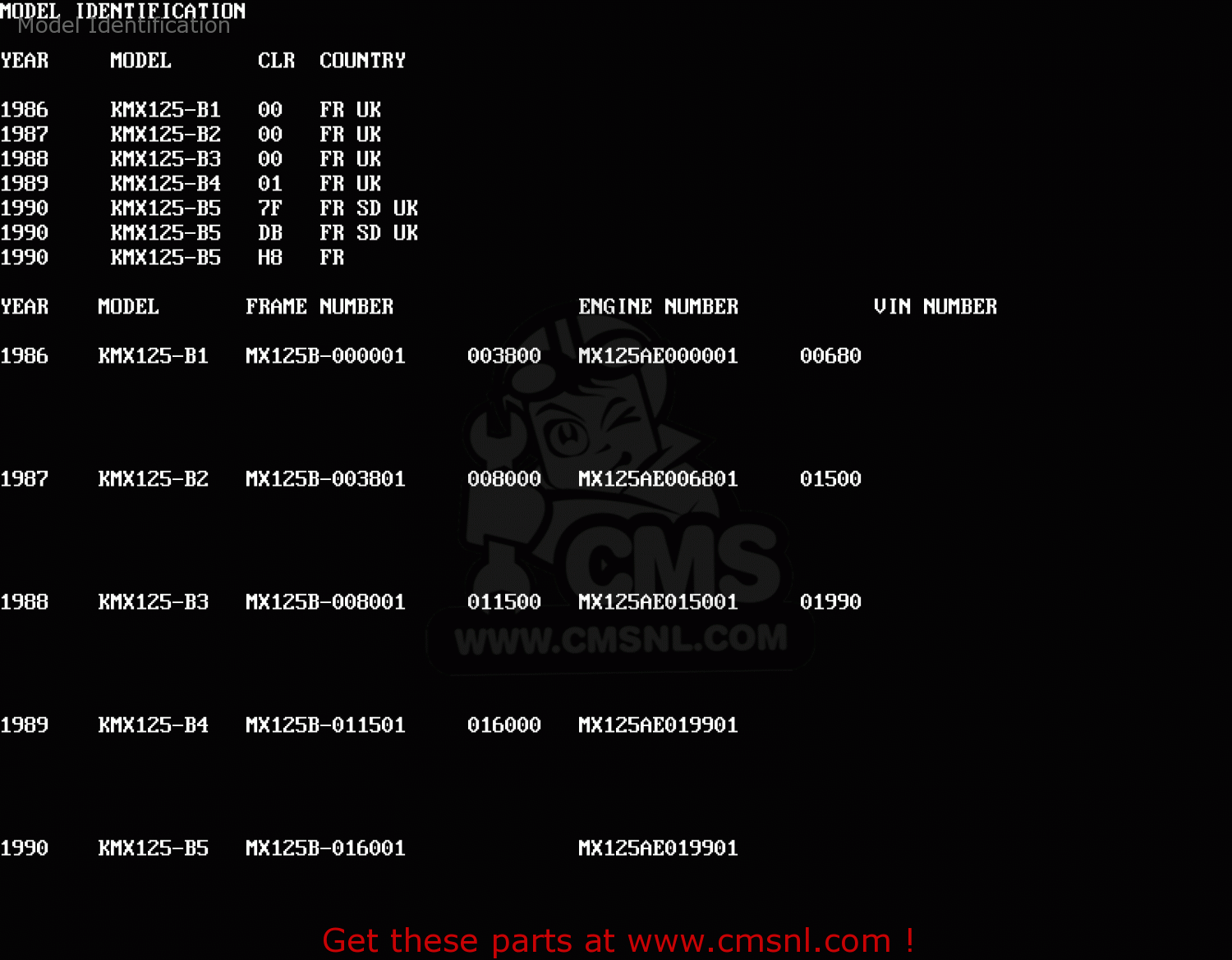 Model Identification KMX125-B1 1986 UNITED KINGDOM FR