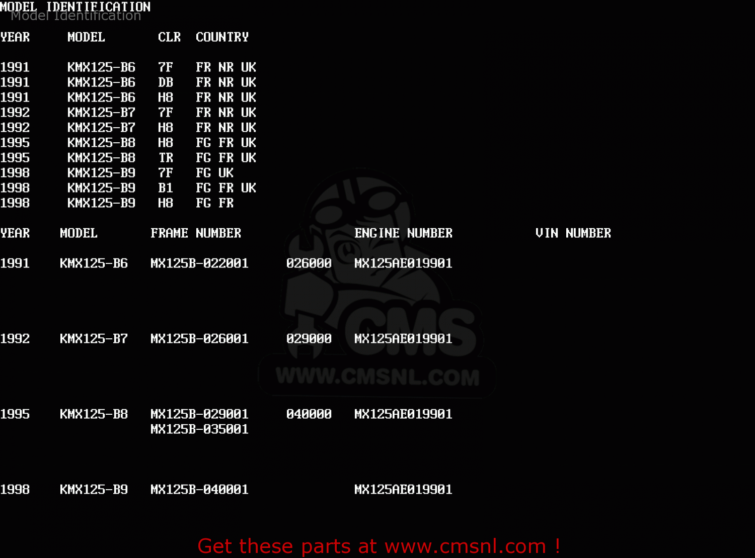 Model Identification KMX125-B6 1991 UNITED KINGDOM FR NR