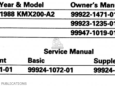 PUBLICATIONS - KMX200-A2 1988 EUROPE UK FR GR HR WG