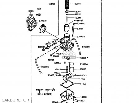 CARBURETOR - KMX200-A5 1991 EUROPE GR