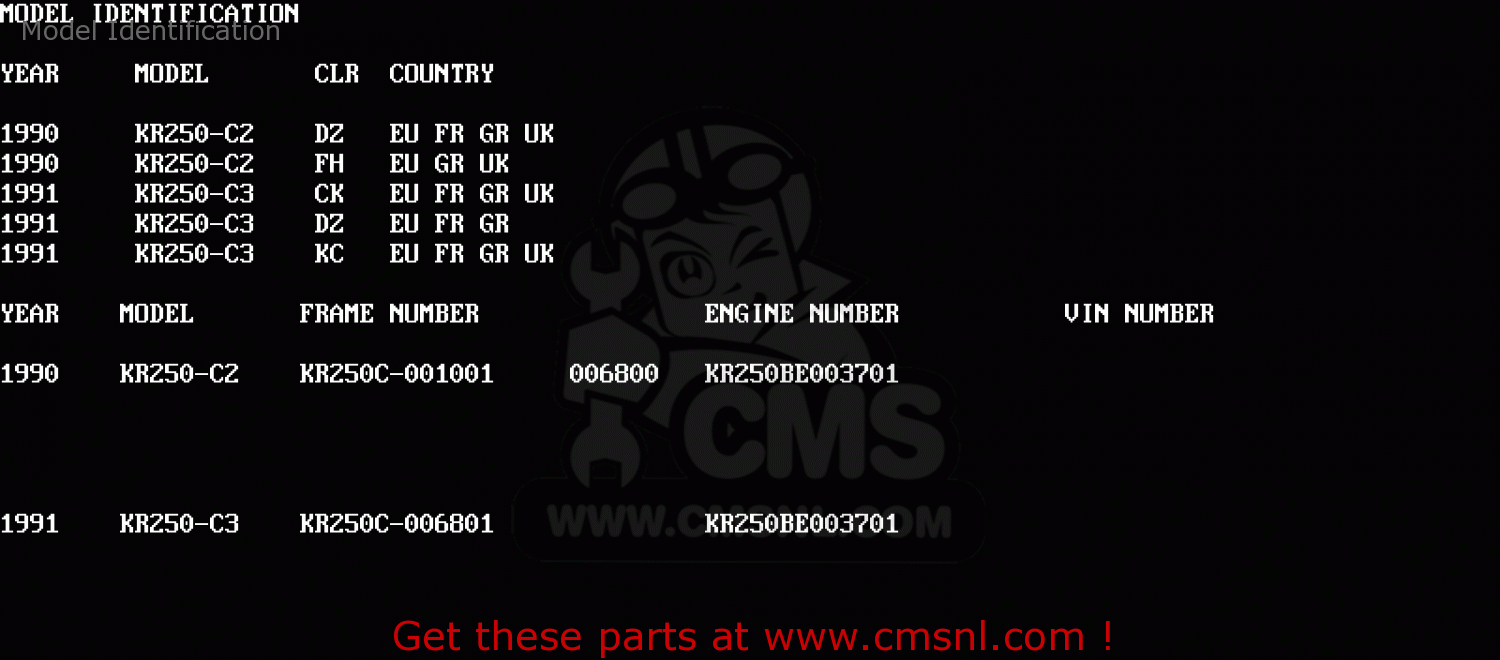 Model Identification KR250C2 KR1S 1990 EUROPE UK FR GR