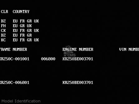 Model Identification - KR250C2 KR1S 1990 EUROPE UK FR GR