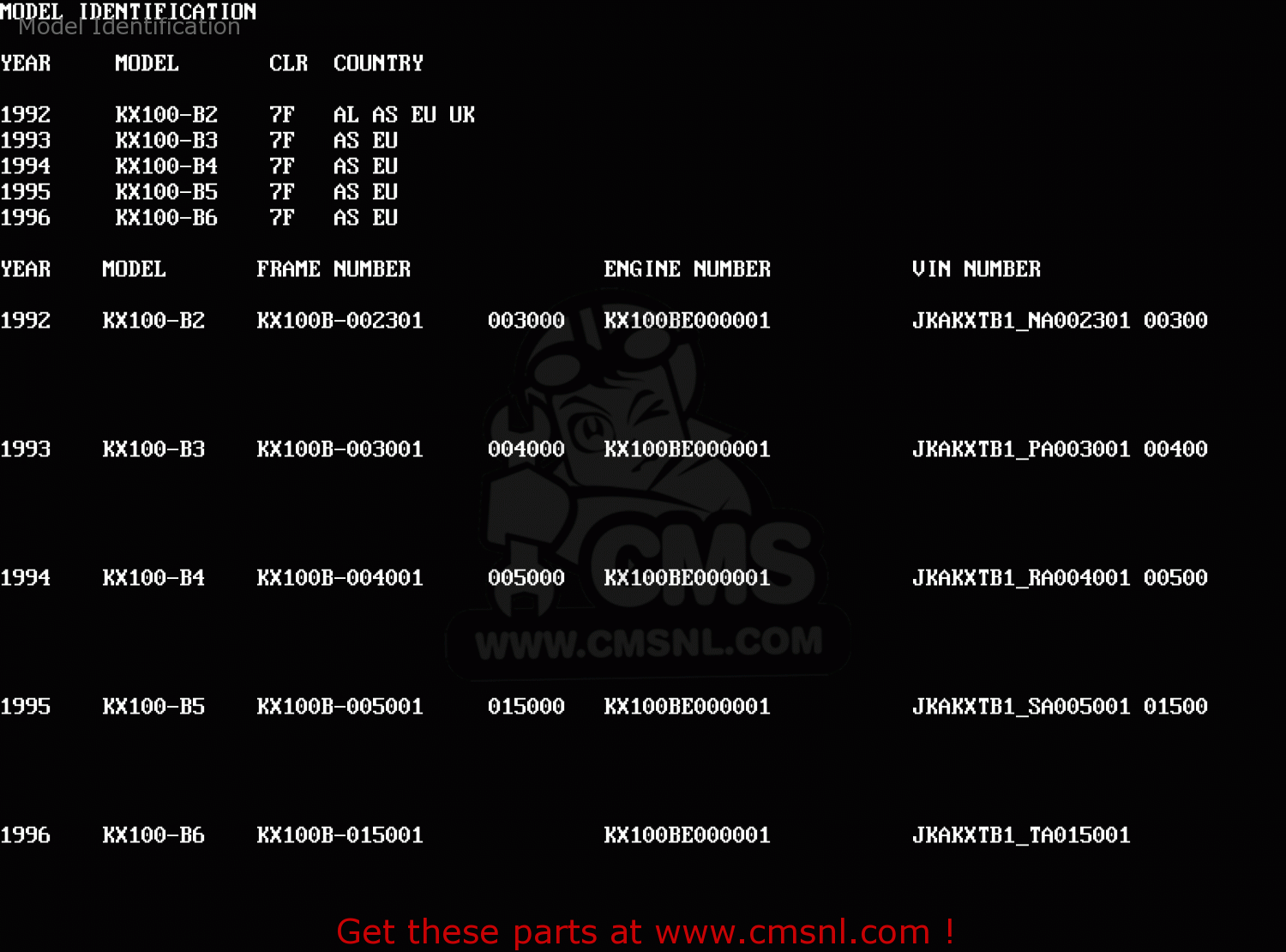 Model Identification KX100-B6 1996 EUROPE AS