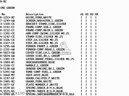 1992 KX100-B2     7F LIME GREEN - KX100-B6 1996 EUROPE AS