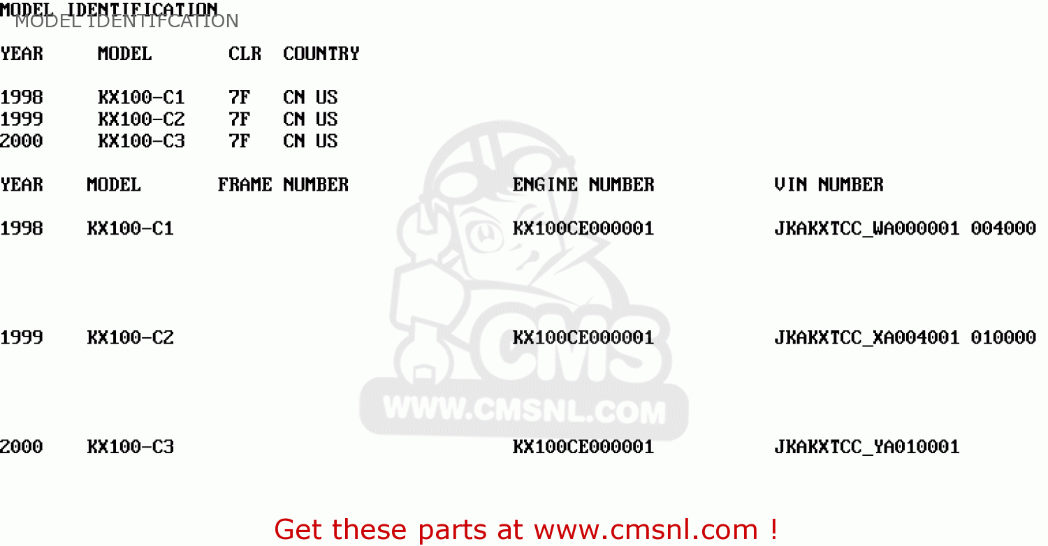 MODEL IDENTIFCATION KX100-C1 1998 USA CANADA