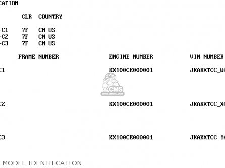 MODEL IDENTIFCATION - KX100-C1 1998 USA CANADA