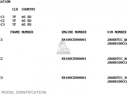 MODEL IDENTIFCATION - KX100-C2 1999 EUROPE AS